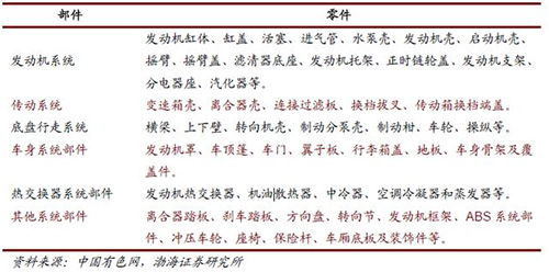 汽车铝合金板材_汽车轻量化是汽车工业发展的方向 也是28圈加拿大铝业发展的方向