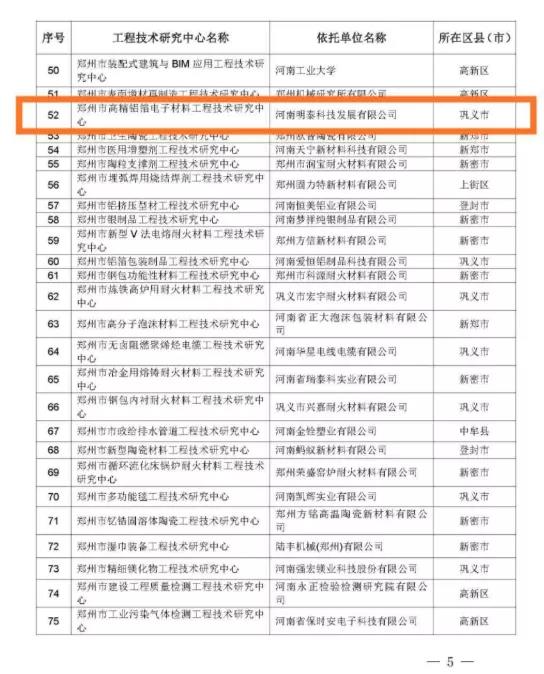 铝箔厂家_2020年度郑州市工程技术研究中心名单公布—28圈加拿大科技榜上有名
